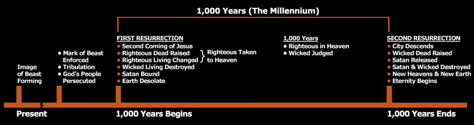 Millennium